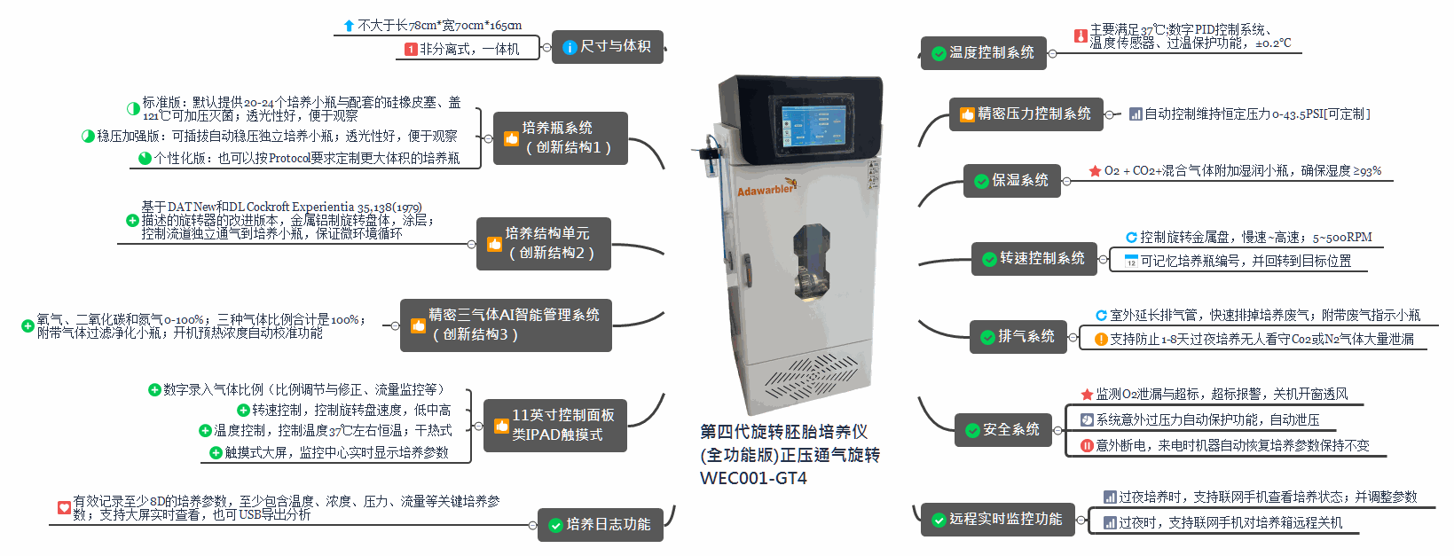 Odoo CMS - 大圖